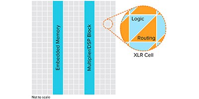 Image of Why and How to Use Efinix FPGAs for AI/ML Imaging