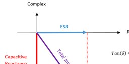 A mathematical chart for finding ESR of a capacitor
