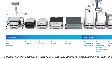 A collection of AMR platforms