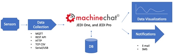 MachineChat MachineChat 的圖片