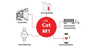 LTE Cat M1 Modules Provide an Alternative to Broadband and Smartphones for Assisted Living System