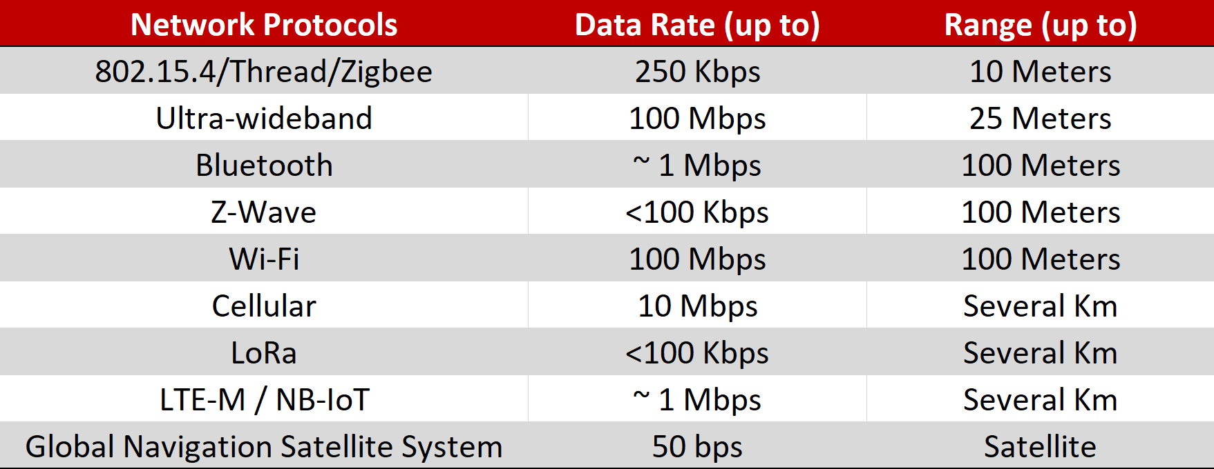 Network Protocols 네트워크 프로토콜 이미지