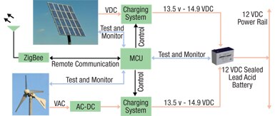 Block diagram of the Smart Charger system Image of Block diagram of the Smart Charger system