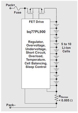 Texas Instruments’ bq77pl900 Image of Texas Instruments’ bq77pl900