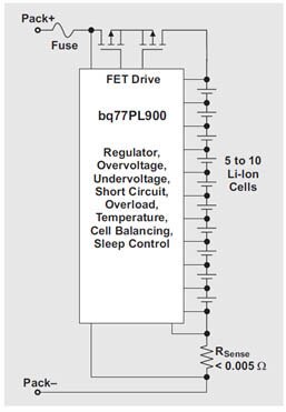 Texas Instruments’ bq77pl900 Image of Texas Instruments’ bq77pl900
