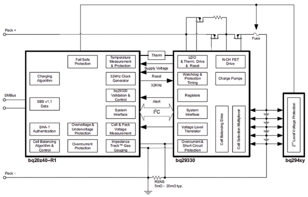 Texas Instruments’ battery gas gauge (click to enlarge) Diagram of Texas Instruments’ battery gas gauge (click to enlarge)