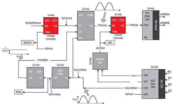 PFC control flow Diagram of PFC control flow