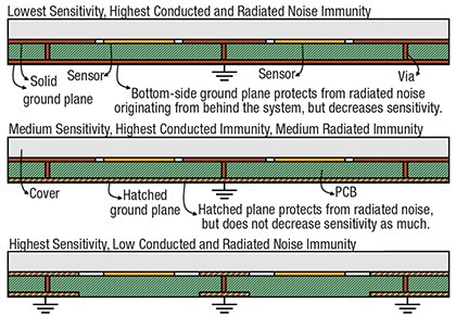 Cross-sectional diagram of grounding techniques to design for high sensitivity or high noise immunity Image of Cross-sectional diagram of grounding techniques to design for high sensitivity or high noise immunity