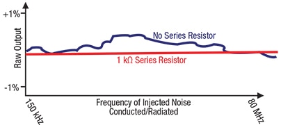 Effect of a series resistor on the stability of a sensor's readings Image of Effect of a series resistor on the stability of a sensor's readings