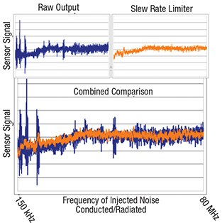 Slew rate limiter filter behavior Image of Slew rate limiter filter behavior