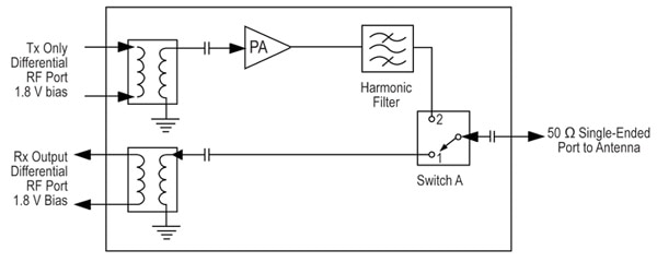 Skyworks Solutions’ SKY56337 ZigBee FEM block diagram Image of Skyworks Solutions’ SKY56337 ZigBee FEM block diagram