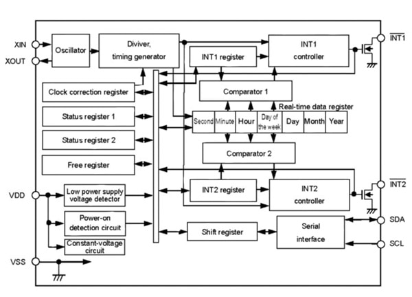 Seiko real-time clock block diagram Image of Seiko real-time clock block diagram