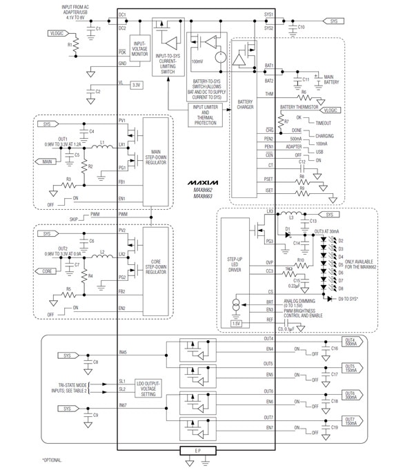Maxim’s MAX8663 multi-output power controller Image of Maxim’s MAX8663 multi-output power controller