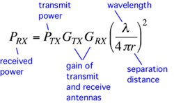RF harvesting is the Friis equation Image of RF harvesting is the Friis equation
