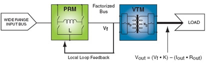 Simplest factorized power architecture Image of Simplest factorized power architecture