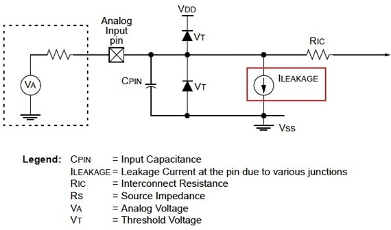A simplified model illustrates leakage current Image of A simplified model illustrates leakage current