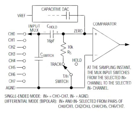 A nice feature of the Max192 is its built-in 8-channel multiplexor Image of A nice feature of the Max192 is its built-in 8-channel multiplexor
