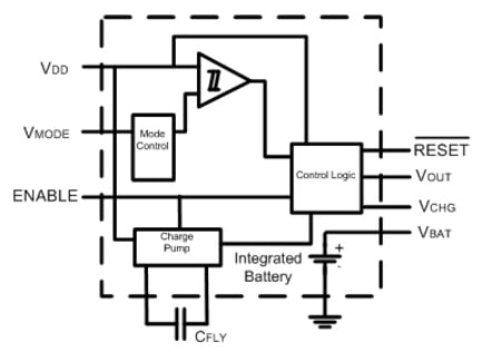 EnerChip CC CBC3150 internal block diagram Image of EnerChip CC CBC3150 internal block diagram