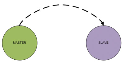 Application acks disabled Image of Application acks disabled