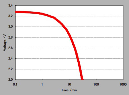 Taiyo Yuden PAS3225P3R3113 PAS capacitor Image of Taiyo Yuden PAS3225P3R3113 PAS capacitor