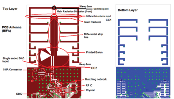 PCB antenna on the Si4455 RF Stick Image of PCB antenna on the Si4455 RF Stick