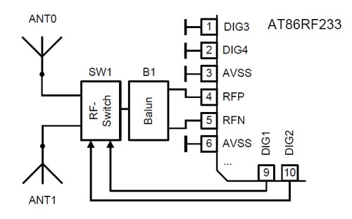Antenna diversity using the AT86RF233 Image of Antenna diversity using the AT86RF233