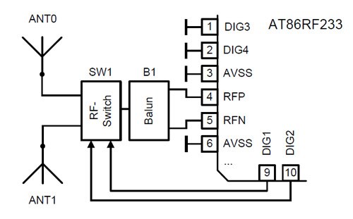 Antenna diversity using the AT86RF233 Image of Antenna diversity using the AT86RF233