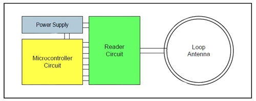 A typical layout for the Atmel Gen II AT88RF13 Image of A typical layout for the Atmel Gen II AT88RF1354