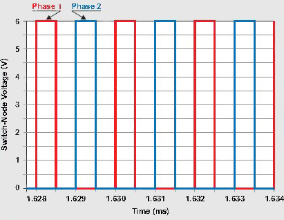 Waveforms for the two phases at their respective nodes Image of Waveforms for the two phases at their respective nodes