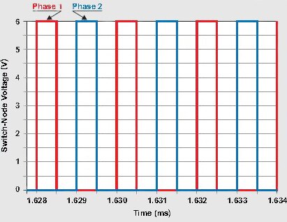 Waveforms for the two phases at their respective nodes Image of Waveforms for the two phases at their respective nodes