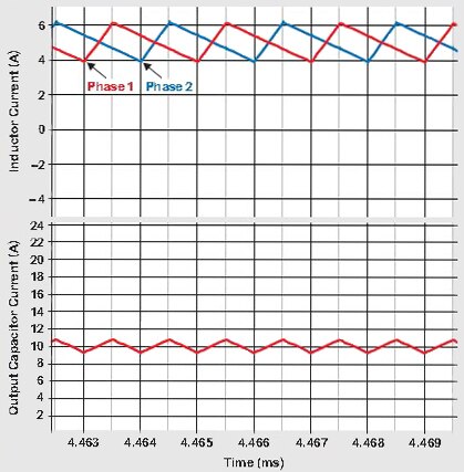 Simulated results Image of Simulated results