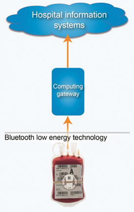 Blood bank monitoring system utilizing a Bluetooth low energy tracer Image of Blood bank monitoring system utilizing a Bluetooth low energy tracer