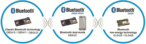 connectBlue Bluetooth modules Image of connectBlue Bluetooth modules
