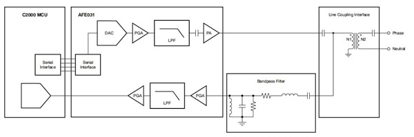 Texas Instruments AFE031 AFE Image of Texas Instruments AFE031 AFE
