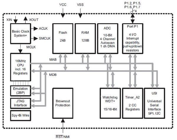 Microchip 10-channel A/D converters Image of Microchip 10-channel A/D converters