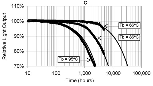 Lighting Research Center board temperature Image of Lighting Research Center board temperature
