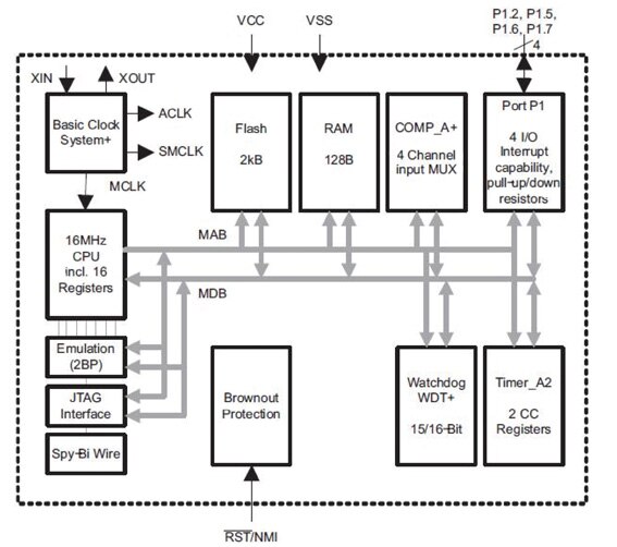 Texas Instruments MSP430 Image of Texas Instruments MSP430