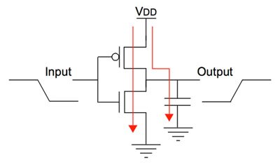 CMOS inverter dynamic power-consumption paths Image of CMOS inverter dynamic power-consumption paths
