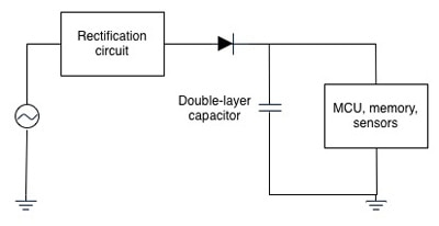 Usage of a double-layer capacitor in a typical metering system Image of Usage of a double-layer capacitor in a typical metering system