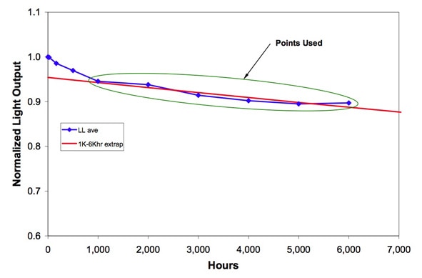 Sample TM-21 test Sample TM-21 test