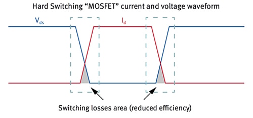 Infineon Technologies voltage regulator losses Image of Infineon Technologies voltage regulator losses