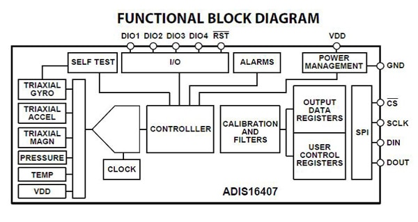 ADIS16407 from Analog Devices Diagram of ADIS16407 from Analog Devices