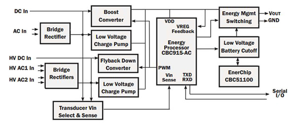 Power management in the Cymbet EnerChip evaluation kit Image of power management in the Cymbet EnerChip evaluation kit