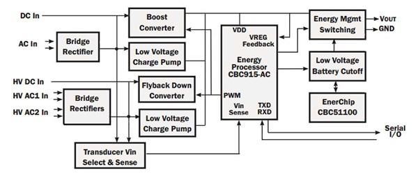 Power management in the Cymbet EnerChip evaluation kit Image of power management in the Cymbet EnerChip evaluation kit
