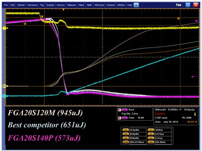 Eoff comparison Image of Eoff comparison