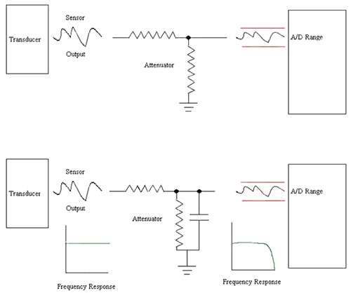 Attenuator and simple capacitor Diagram of attenuator and simple capacitor