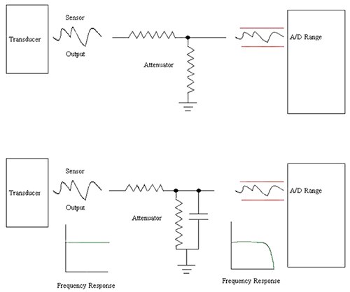 Attenuator and simple capacitor Diagram of attenuator and simple capacitor