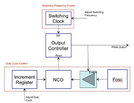 High-resolution PWM Image of high-resolution PWM