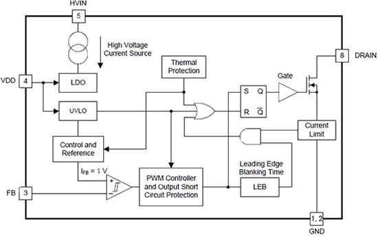 TI’s UCC28880 Image of TI’s UCC28880