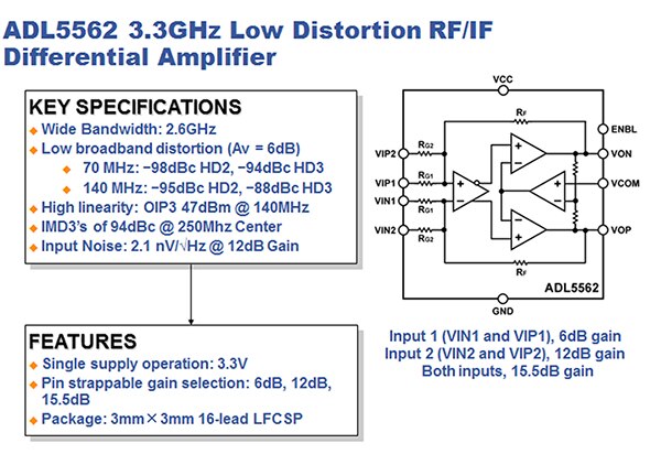 ADL5562 key specifications and features Image of ADL5562 key specifications and features